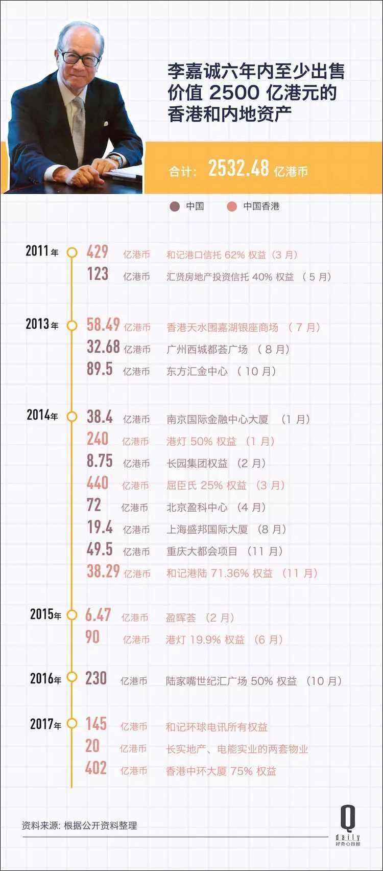 鿴ͼ